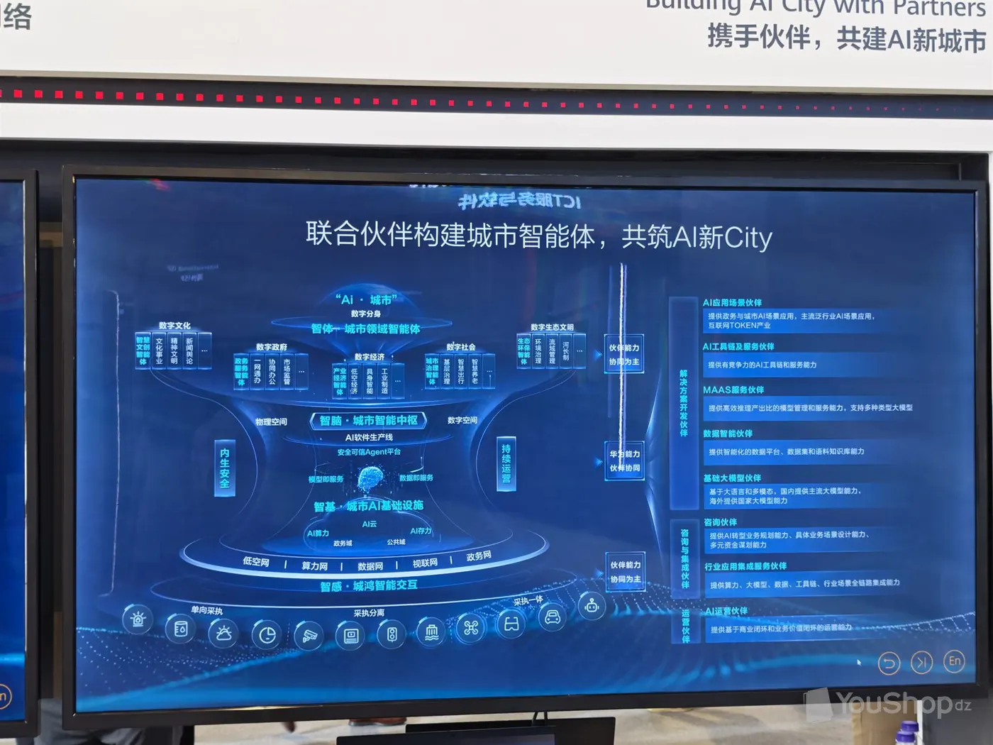 Écran de stand présentant l’architecture en quatre couches d’une ville intelligente Huawei