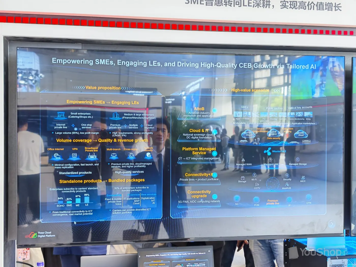 Slide Huawei sur grand écran détaillant l’offre aux PME et aux grands comptes