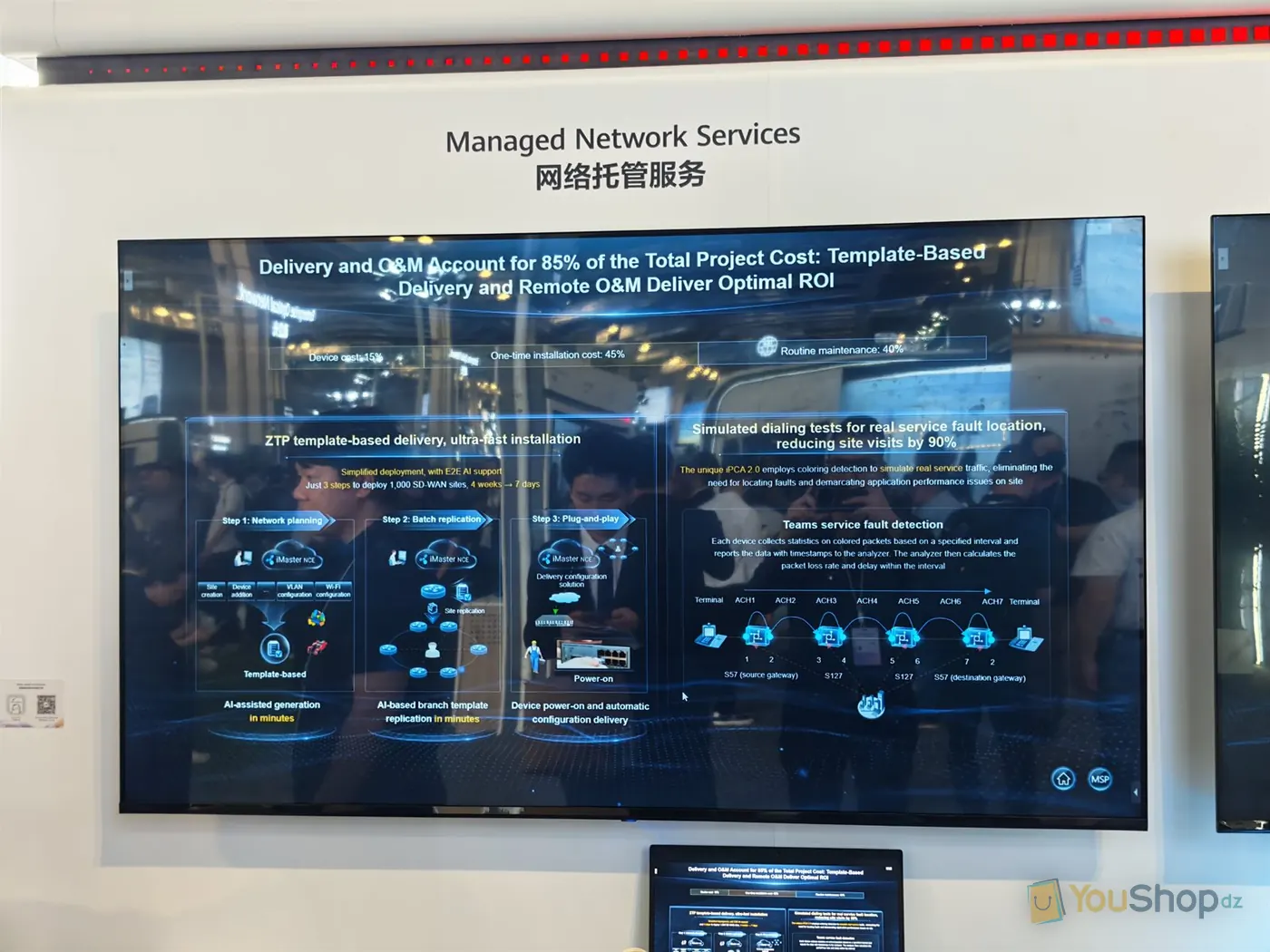 Écran mural affichant la répartition du coût total d'un projet réseau selon Huawei