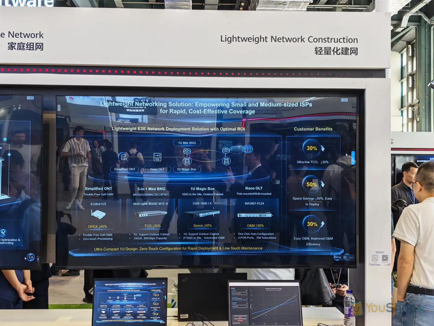 Écran mural Huawei détaillant une chaîne réseau ONT, OLT, transport optique et BNG pour petits opérateurs