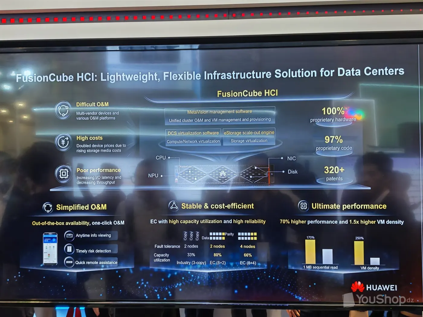 Slide Huawei comparant triple copie et erasure coding pour l'infrastructure FusionCube HCI