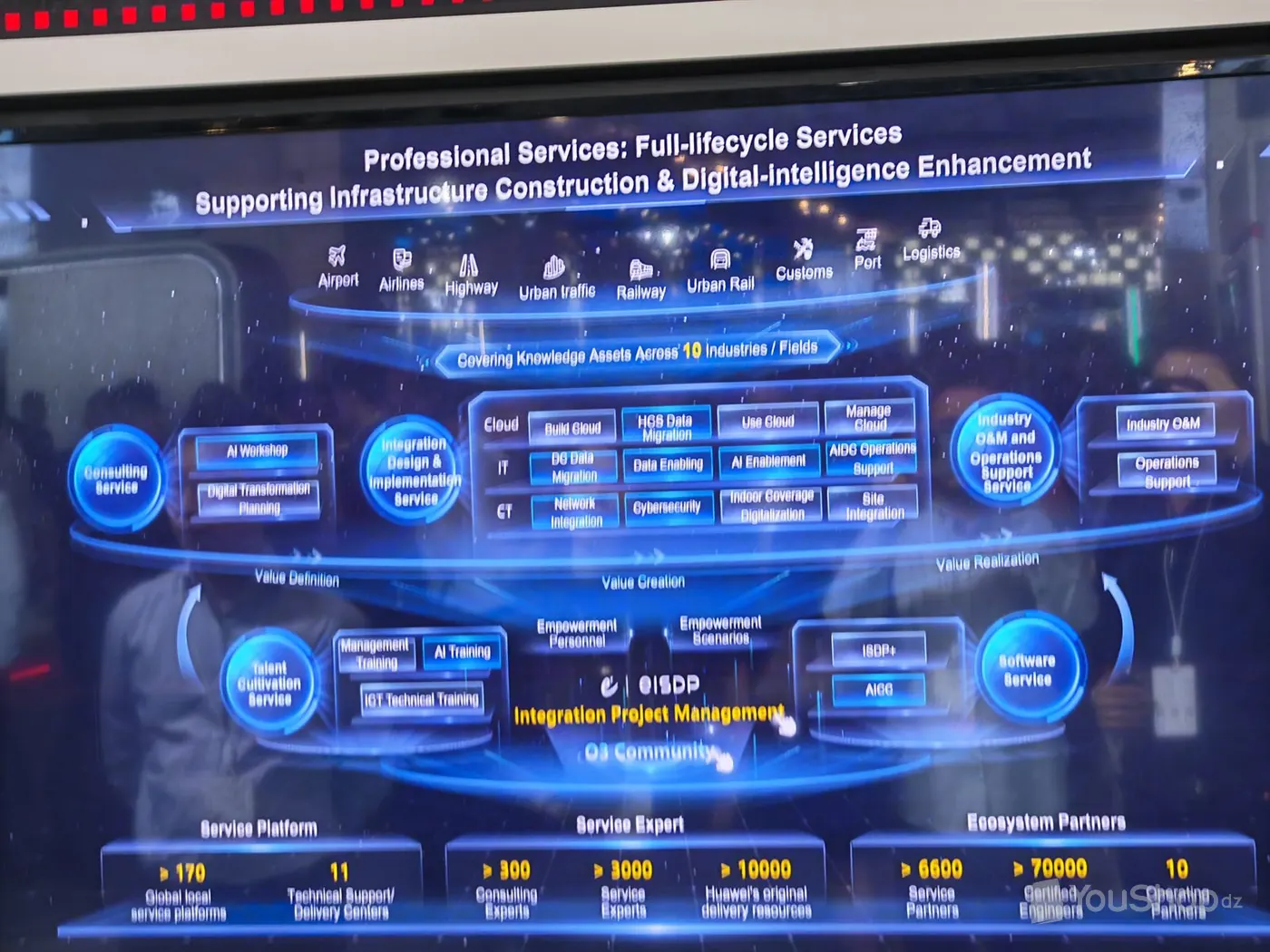 Écran bleu détaillant les services professionnels Huawei sur tout le cycle de vie