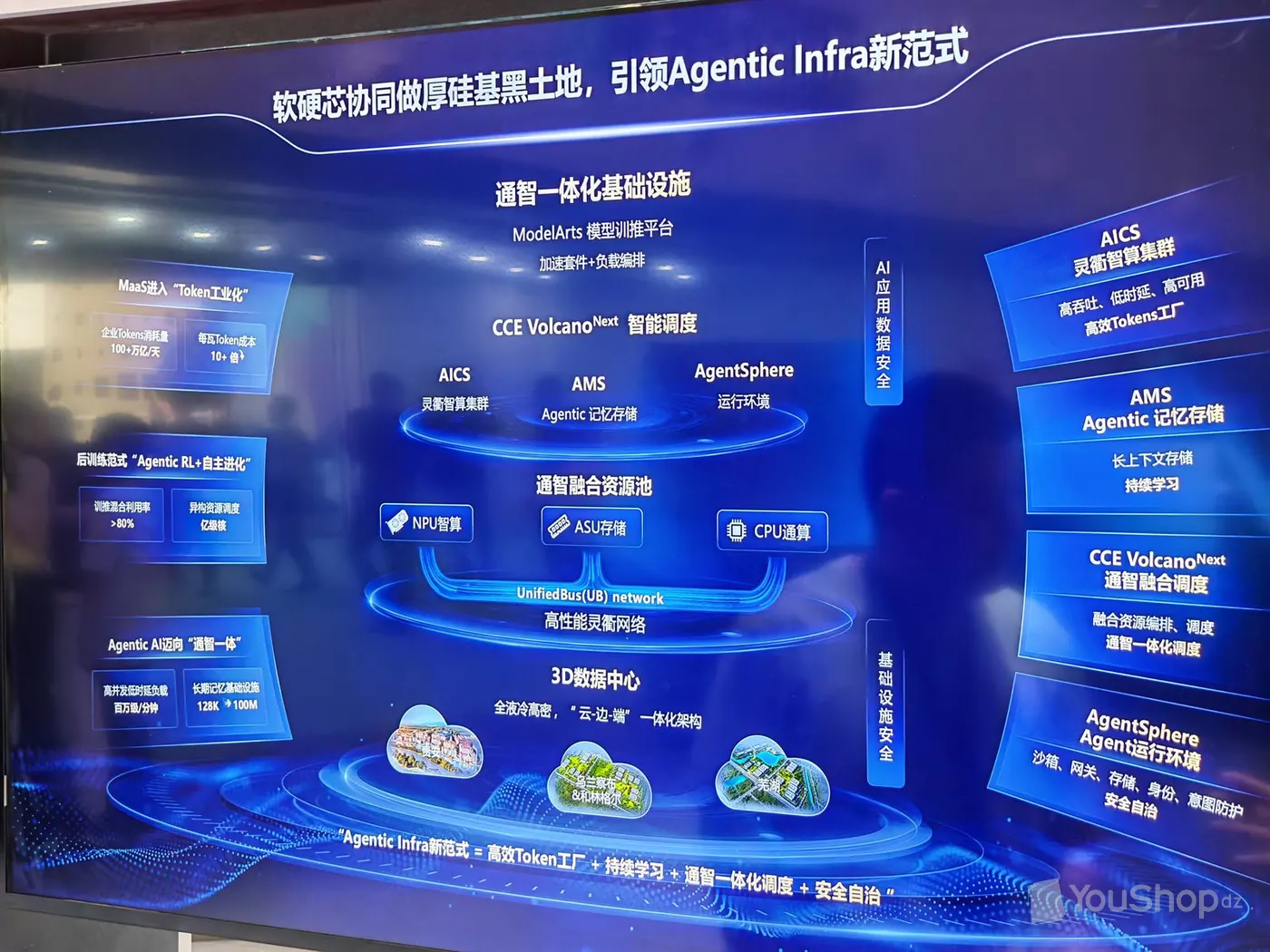 Grand écran LED bleu présentant l'architecture Agentic Infra de Huawei Cloud