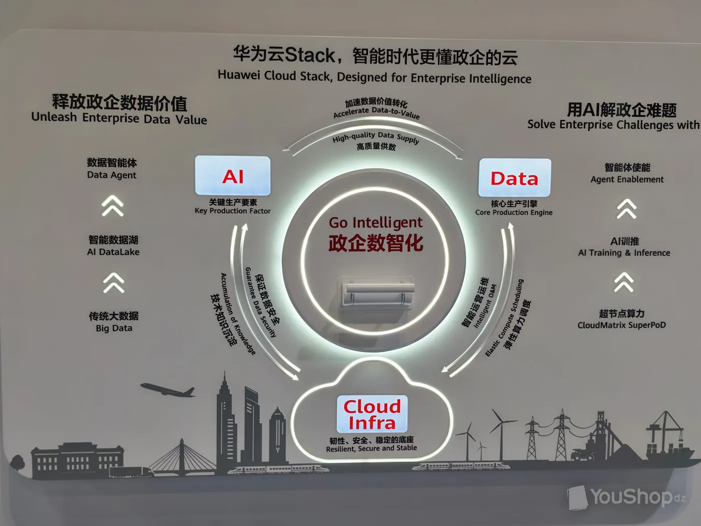 Panneau rétroéclairé du cloud hybride Huawei Cloud Stack, schéma circulaire bilingue