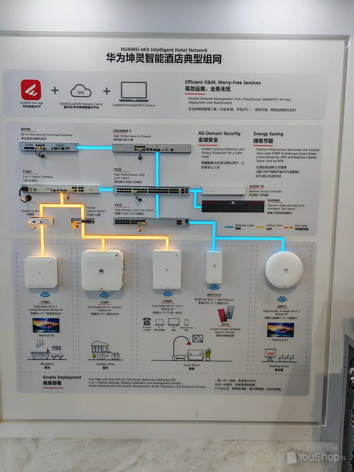 Mur de démonstration Huawei eKit présentant l'architecture réseau complète d'un hôtel intelligent